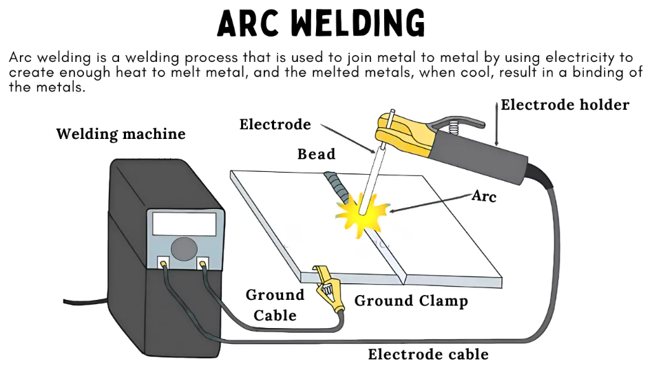 What Is Arc Welding.png